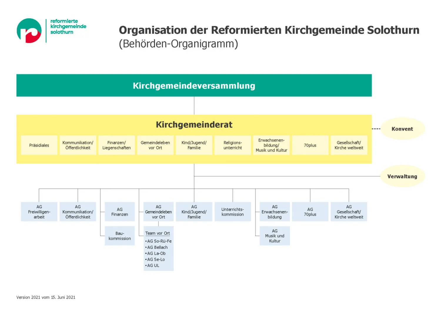 2021 Organigramm Organisation Beh&ouml;rden (Foto:  Verwaltung)